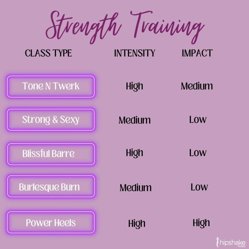 strength online dance fitness classes